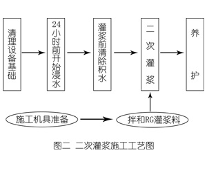 松山灌浆料施工工艺—文字完整版