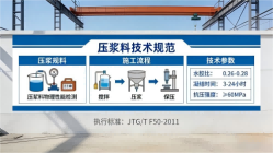 松山本地工厂讲解：说一遍公路压浆料和铁路压浆料的区别