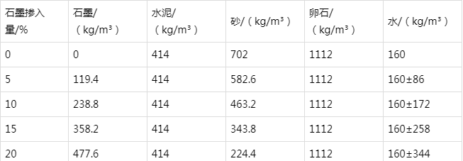 松山防静电水泥砂浆怎么做(附配比及施工方法)